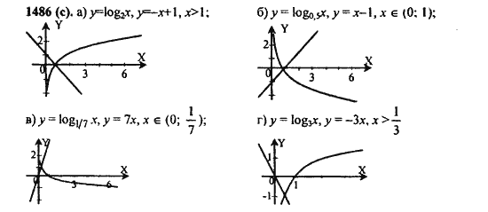 Ответ к задаче № 148-(c) - Алгебра и начала анализа Мордкович. Задачник, гдз по алгебре 11 класс