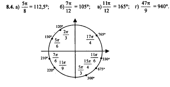 Ответ к задаче № 8.4 - Алгебра и начала анализа Мордкович. Задачник, гдз по алгебре 11 класс