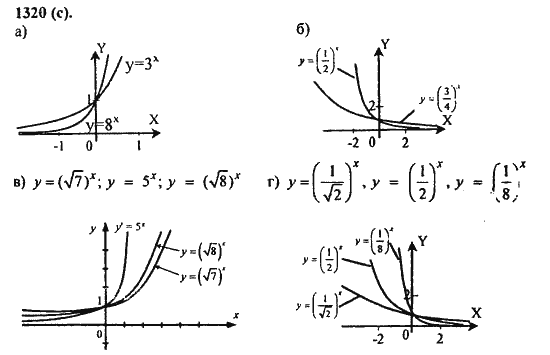 Ответ к задаче № 1320(с) - Алгебра и начала анализа Мордкович. Задачник, гдз по алгебре 11 класс