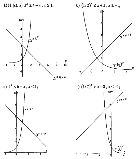 Ответ к задаче № 1352(с) - Алгебра и начала анализа Мордкович. Задачник, гдз по алгебре 11 класс