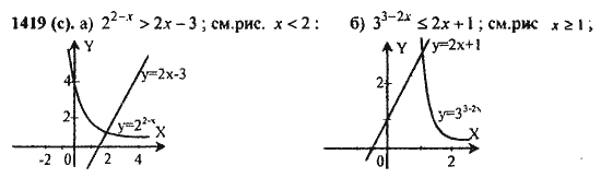 Ответ к задаче № 1419(с) - Алгебра и начала анализа Мордкович. Задачник, гдз по алгебре 11 класс