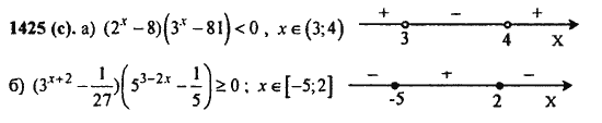 Ответ к задаче № 1425(с) - Алгебра и начала анализа Мордкович. Задачник, гдз по алгебре 11 класс