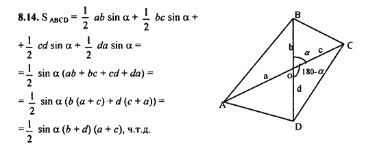 Ответ к задаче № 8.14 - Алгебра и начала анализа Мордкович. Задачник, гдз по алгебре 11 класс