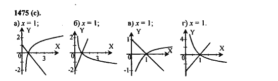 Ответ к задаче № 1475(c) - Алгебра и начала анализа Мордкович. Задачник, гдз по алгебре 11 класс
