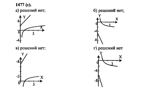 Ответ к задаче № 1477(c) - Алгебра и начала анализа Мордкович. Задачник, гдз по алгебре 11 класс