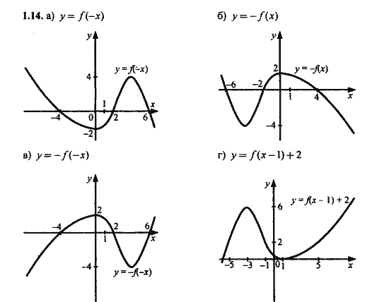 Ответ к задаче № 1.14 - Алгебра и начала анализа Мордкович. Задачник, гдз по алгебре 11 класс