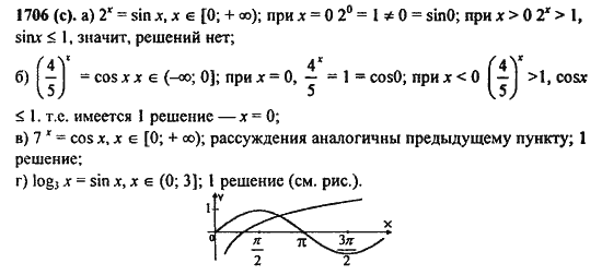 Ответ к задаче № 1706(с) - Алгебра и начала анализа Мордкович. Задачник, гдз по алгебре 11 класс
