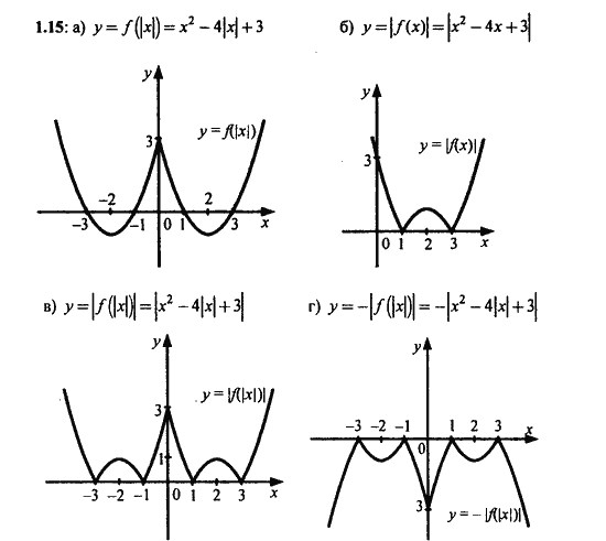 Ответ к задаче № 1.15 - Алгебра и начала анализа Мордкович. Задачник, гдз по алгебре 11 класс
