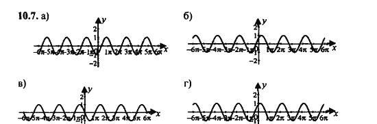 Ответ к задаче № 10.7 - Алгебра и начала анализа Мордкович. Задачник, гдз по алгебре 11 класс