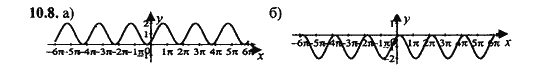 Ответ к задаче № 10.8 - Алгебра и начала анализа Мордкович. Задачник, гдз по алгебре 11 класс