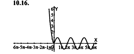 Ответ к задаче № 10.16 - Алгебра и начала анализа Мордкович. Задачник, гдз по алгебре 11 класс