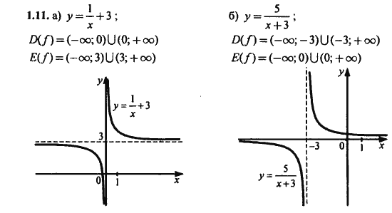 Ответ к задаче № 11.1 - Алгебра и начала анализа Мордкович. Задачник, гдз по алгебре 11 класс