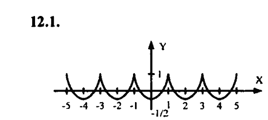 Ответ к задаче № 12.1 - Алгебра и начала анализа Мордкович. Задачник, гдз по алгебре 11 класс