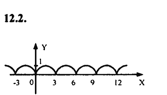 Ответ к задаче № 12.2 - Алгебра и начала анализа Мордкович. Задачник, гдз по алгебре 11 класс