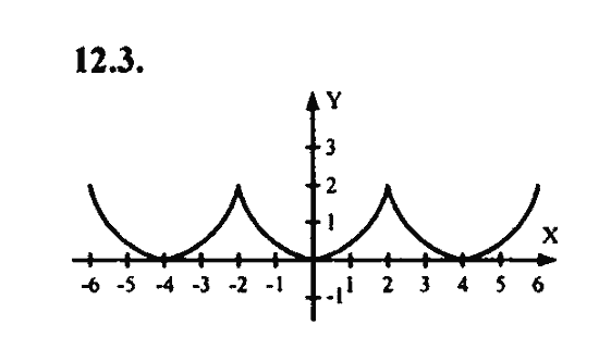 Ответ к задаче № 12.3 - Алгебра и начала анализа Мордкович. Задачник, гдз по алгебре 11 класс