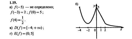 Ответ к задаче № 1.19 - Алгебра и начала анализа Мордкович. Задачник, гдз по алгебре 11 класс