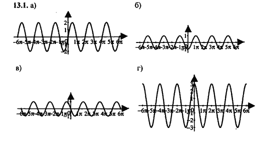 Ответ к задаче № 13.1 - Алгебра и начала анализа Мордкович. Задачник, гдз по алгебре 11 класс