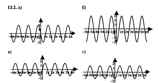 Ответ к задаче № 13.2 - Алгебра и начала анализа Мордкович. Задачник, гдз по алгебре 11 класс
