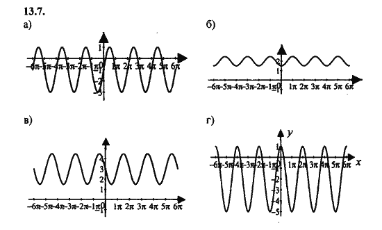Ответ к задаче № 13.7 - Алгебра и начала анализа Мордкович. Задачник, гдз по алгебре 11 класс