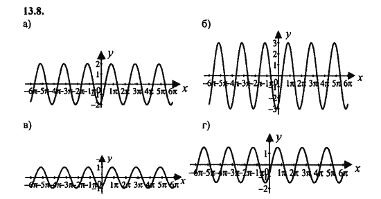 Ответ к задаче № 13.8 - Алгебра и начала анализа Мордкович. Задачник, гдз по алгебре 11 класс