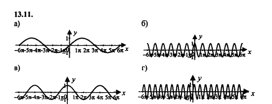Ответ к задаче № 13.11 - Алгебра и начала анализа Мордкович. Задачник, гдз по алгебре 11 класс