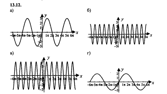 Ответ к задаче № 13.12 - Алгебра и начала анализа Мордкович. Задачник, гдз по алгебре 11 класс