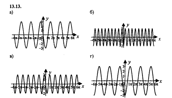 Ответ к задаче № 13.13 - Алгебра и начала анализа Мордкович. Задачник, гдз по алгебре 11 класс