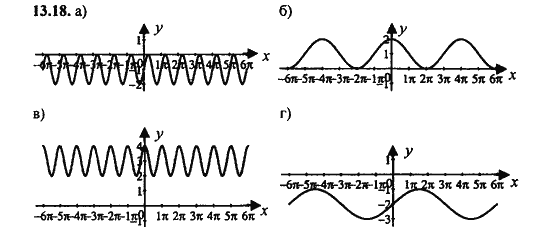 Ответ к задаче № 13.18 - Алгебра и начала анализа Мордкович. Задачник, гдз по алгебре 11 класс