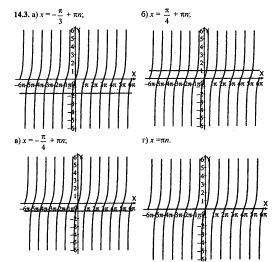 Ответ к задаче № 14.3 - Алгебра и начала анализа Мордкович. Задачник, гдз по алгебре 11 класс