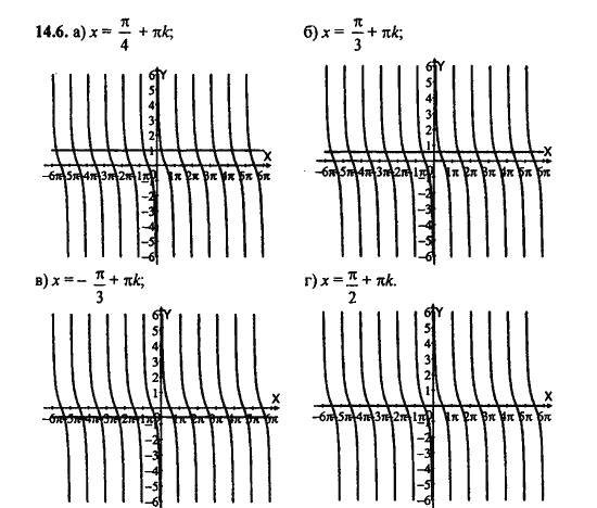 Ответ к задаче № 14.6 - Алгебра и начала анализа Мордкович. Задачник, гдз по алгебре 11 класс