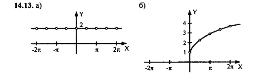 Ответ к задаче № 14.13 - Алгебра и начала анализа Мордкович. Задачник, гдз по алгебре 11 класс