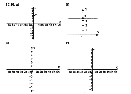 Ответ к задаче № 17.10 - Алгебра и начала анализа Мордкович. Задачник, гдз по алгебре 11 класс
