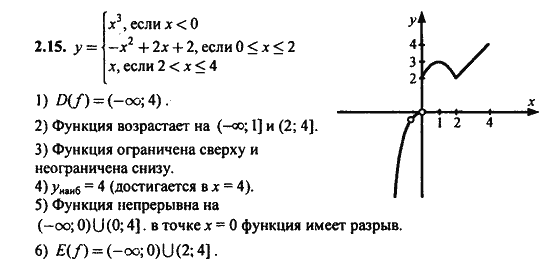 Ответ к задаче № 2.15 - Алгебра и начала анализа Мордкович. Задачник, гдз по алгебре 11 класс