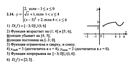Ответ к задаче № 21.4 - Алгебра и начала анализа Мордкович. Задачник, гдз по алгебре 11 класс Ответ к задаче № 21.4 - Алгебра и начала анализа Мордкович. Задачник, гдз по алгебре 11 класс