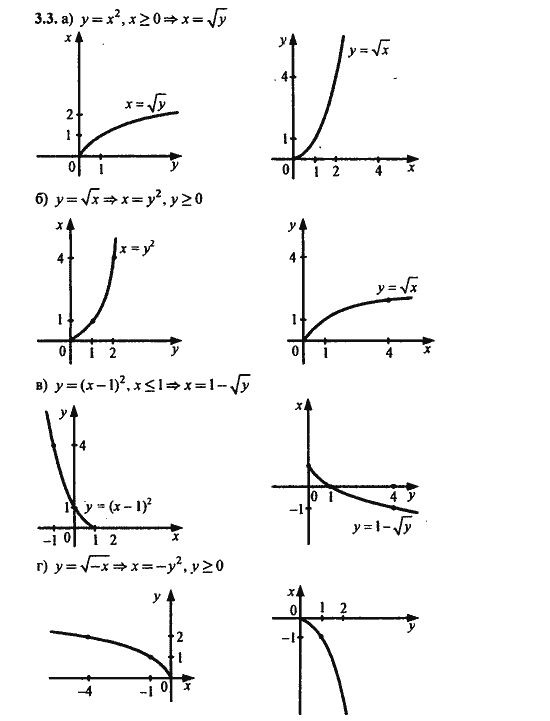 Ответ к задаче № 3.3 - Алгебра и начала анализа Мордкович. Задачник, гдз по алгебре 11 класс