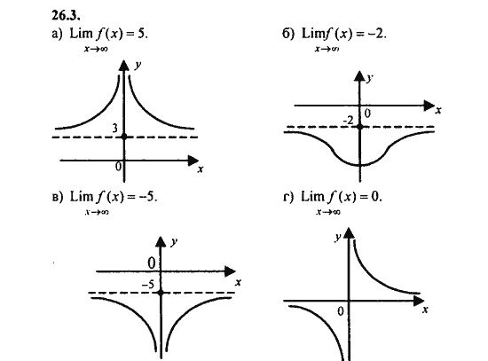 Ответ к задаче № 26.3 - Алгебра и начала анализа Мордкович. Задачник, гдз по алгебре 11 класс