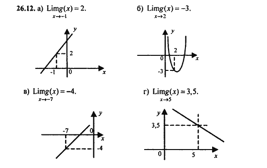 Ответ к задаче № 26.12 - Алгебра и начала анализа Мордкович. Задачник, гдз по алгебре 11 класс