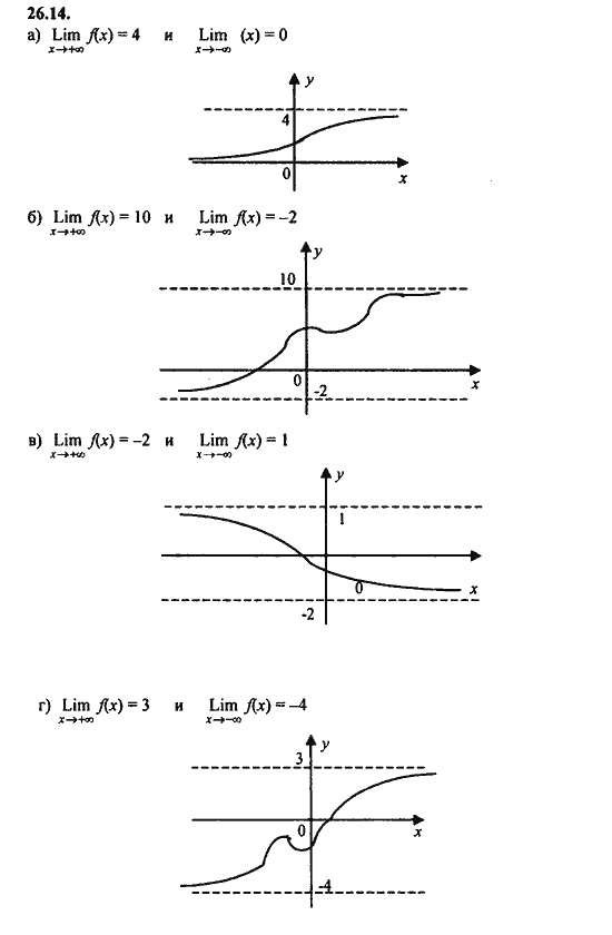 Ответ к задаче № 26.14 - Алгебра и начала анализа Мордкович. Задачник, гдз по алгебре 11 класс