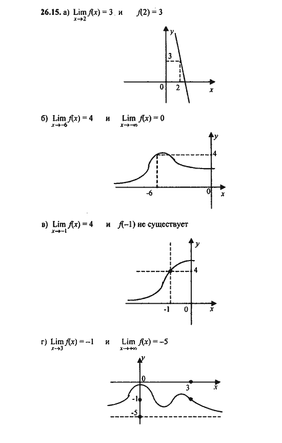 Ответ к задаче № 26.15 - Алгебра и начала анализа Мордкович. Задачник, гдз по алгебре 11 класс