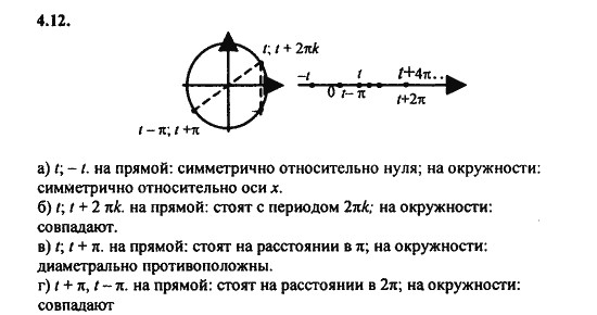 Ответ к задаче № 4.12 - Алгебра и начала анализа Мордкович. Задачник, гдз по алгебре 11 класс