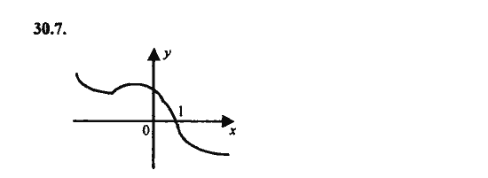 Ответ к задаче № 30.7 - Алгебра и начала анализа Мордкович. Задачник, гдз по алгебре 11 класс