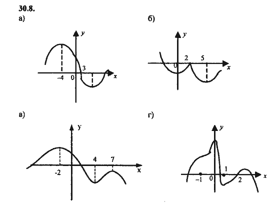 Ответ к задаче № 30.8 - Алгебра и начала анализа Мордкович. Задачник, гдз по алгебре 11 класс