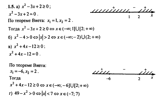 Ответ к задаче № 1.5 - Алгебра и начала анализа Мордкович. Задачник, гдз по алгебре 11 класс