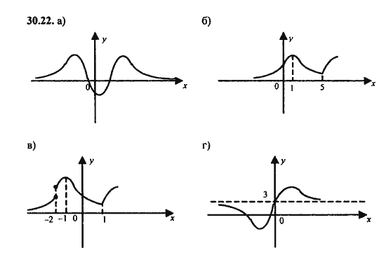 Ответ к задаче № 30.22 - Алгебра и начала анализа Мордкович. Задачник, гдз по алгебре 11 класс
