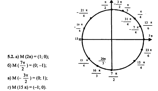 Ответ к задаче № 5.2 - Алгебра и начала анализа Мордкович. Задачник, гдз по алгебре 11 класс