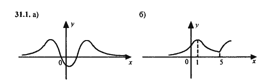 Ответ к задаче № 31.1 - Алгебра и начала анализа Мордкович. Задачник, гдз по алгебре 11 класс