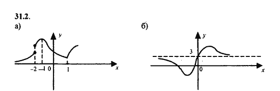 Ответ к задаче № 31.2 - Алгебра и начала анализа Мордкович. Задачник, гдз по алгебре 11 класс
