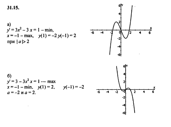 Ответ к задаче № 31.15 - Алгебра и начала анализа Мордкович. Задачник, гдз по алгебре 11 класс