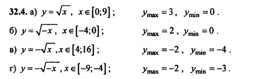 Ответ к задаче № 32.4 - Алгебра и начала анализа Мордкович. Задачник, гдз по алгебре 11 класс