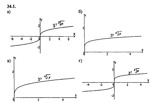 Ответ к задаче № 34.1 - Алгебра и начала анализа Мордкович. Задачник, гдз по алгебре 11 класс